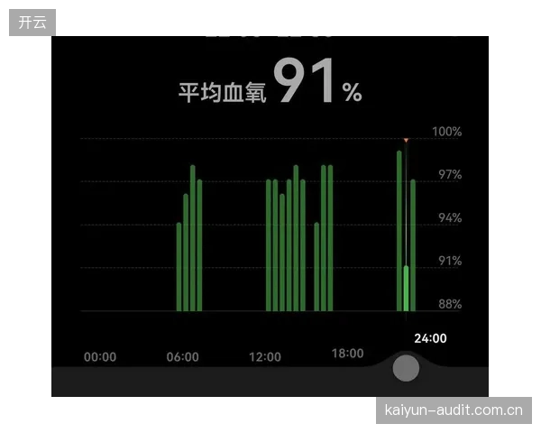 捷克队需提前进行高原与湿热环境模拟训练，球员血氧饱和度监测将成后勤保障关键。